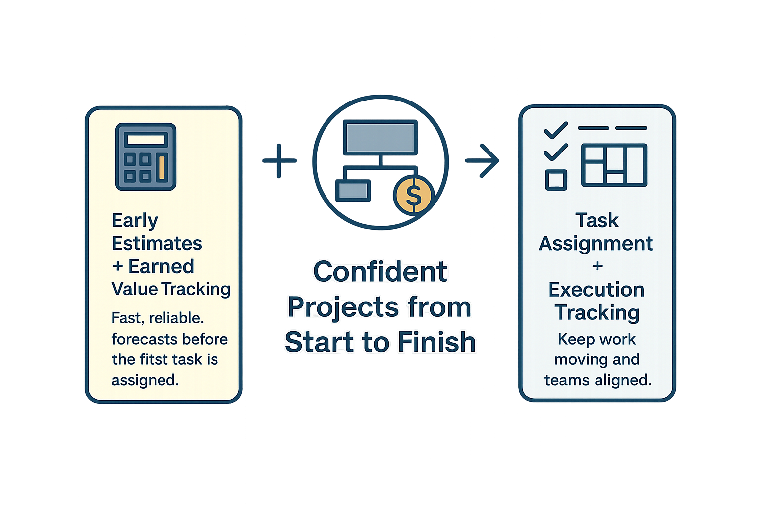 EVM Tracking Scop’l vs. Other Project Estimation Tools